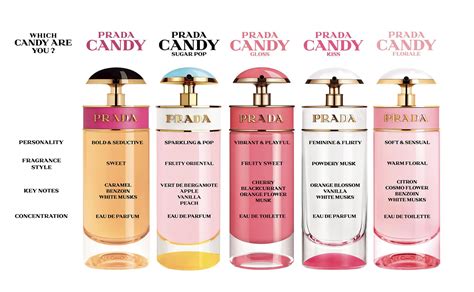 prada candy notes olfactives|prada candy 2013.